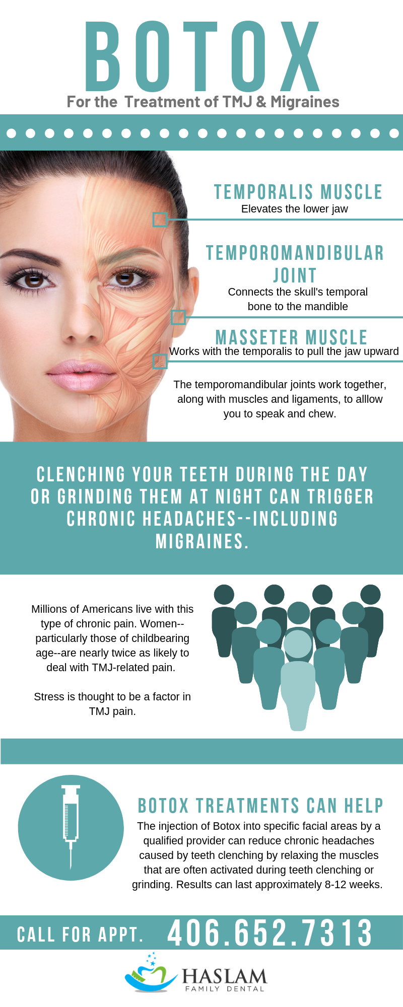 Botox for the Treatment of TMJ and Migraines, Billings, Montana Family Dentist Dr. Cody Haslam