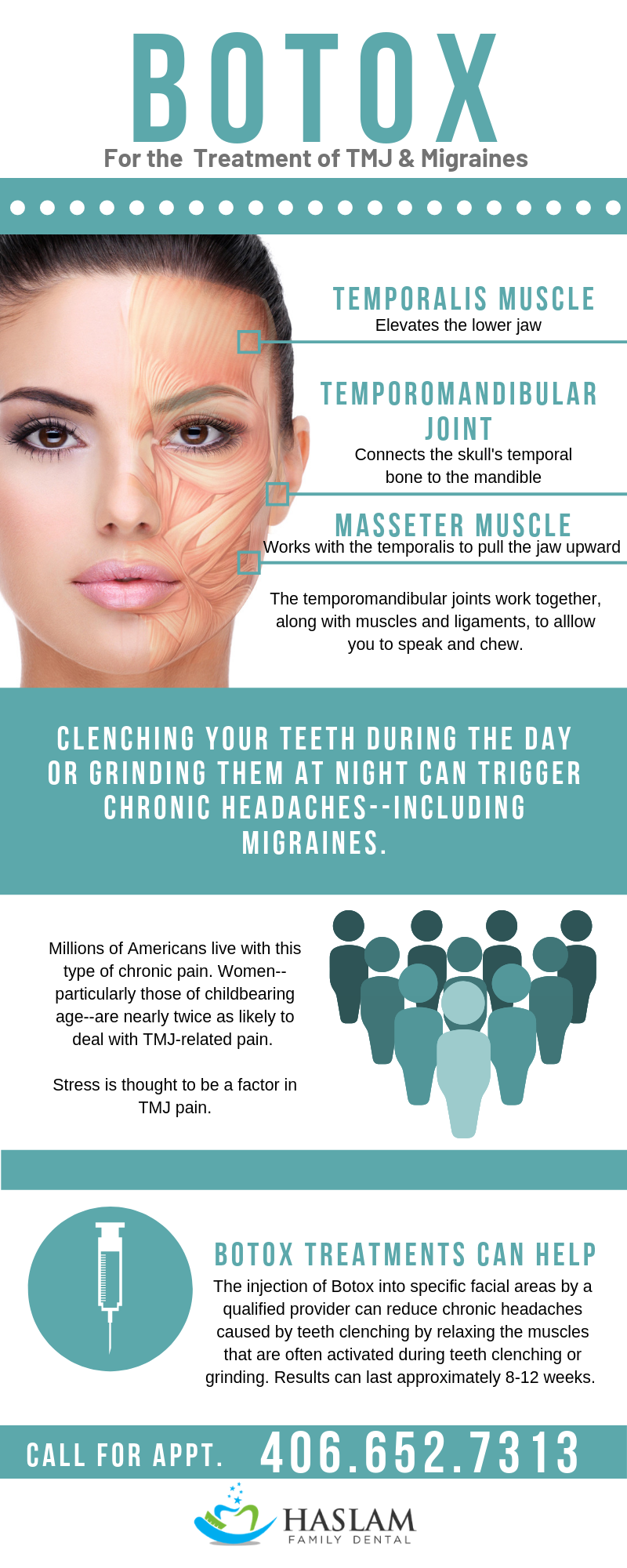 Can Botox Help With Tmj And Migraines Haslam Dentalhaslam Dental